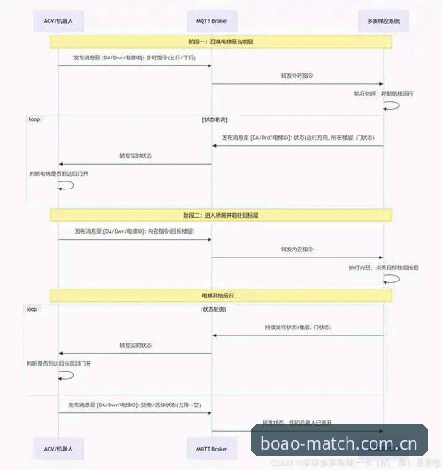 博澳体育注册流程对比分析:官网注册 vs App下载,哪个更高效?